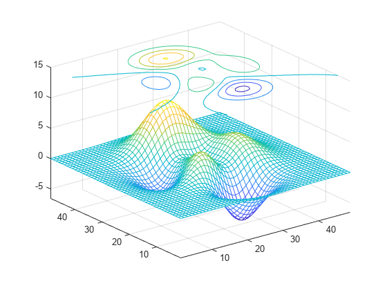 Figure contains an axes object. The axes object contains 2 objects of type surface, contour.