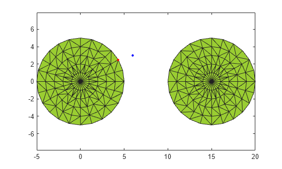 Figure contains an axes object. The axes object contains 3 objects of type patch, line. One or more of the lines displays its values using only markers