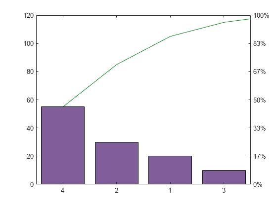 Figure contains 2 axes objects. Axes object 1 contains 2 objects of type bar, line. Axes object 2 is empty.