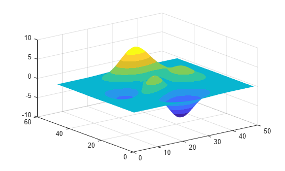 Figure contains an axes object. The axes object contains an object of type surface.