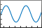 Plot implicit function