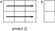 prod(A,2) row-wise computation.