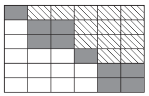 6-by-6 matrix with 1-by-1 and 2-by-2 blocks of nonzeros along the diagonal