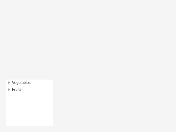 Figure contains an object of type uitree.