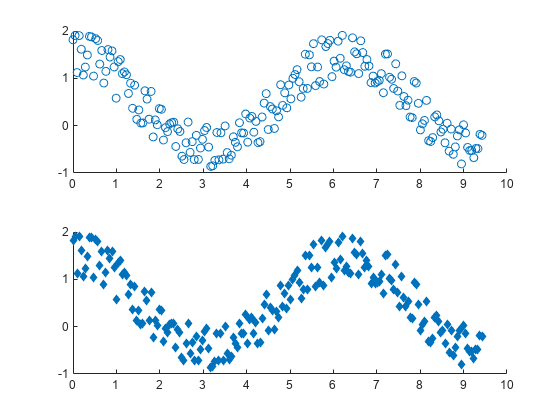 Figure contains 2 axes objects. Axes object 1 contains an object of type scatter. Axes object 2 contains an object of type scatter.