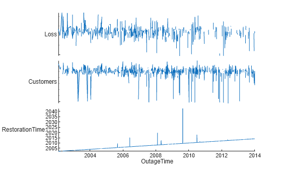 Figure contains an object of type stackedplot.