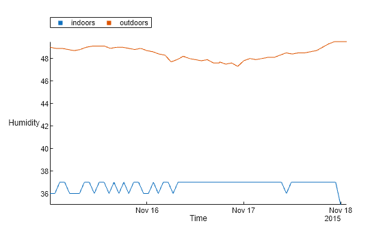 Figure contains an object of type stackedplot.