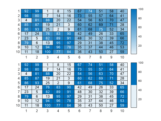 Figure contains objects of type heatmap.