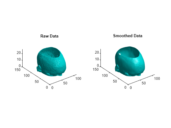 Figure contains 2 axes objects. Axes object 1 with title Raw Data contains an object of type patch. Axes object 2 with title Smoothed Data contains an object of type patch.
