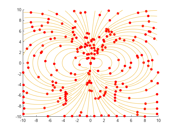 Figure contains an axes object. The axes object contains 128 objects of type line.