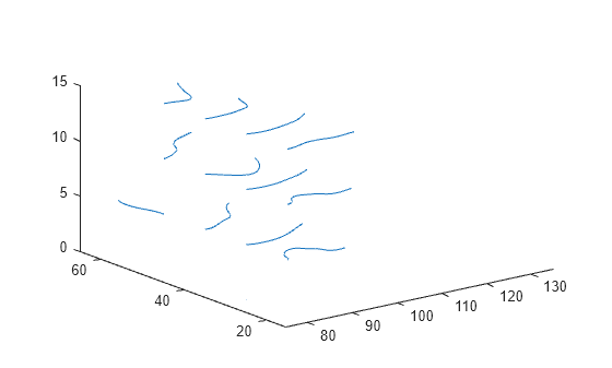 Figure contains an axes object. The axes object contains 16 objects of type line.