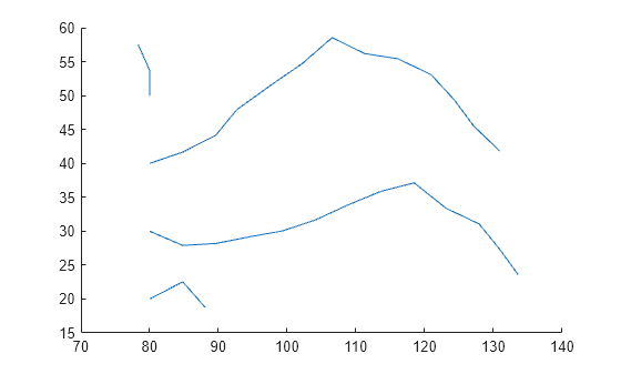 Figure contains an axes object. The axes object contains 4 objects of type line.