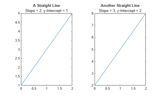 Figure contains 2 axes objects. Axes object 1 with title A Straight Line contains an object of type line. Axes object 2 with title Another Straight Line contains an object of type line.
