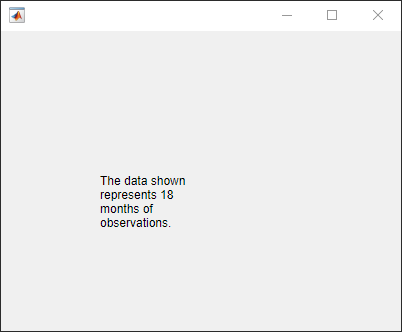 Label with four lines of text that read: "The data shown represents 18 months of observations."