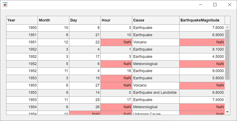 Table with earthquake data. The cells with NaN are highlighted in red.