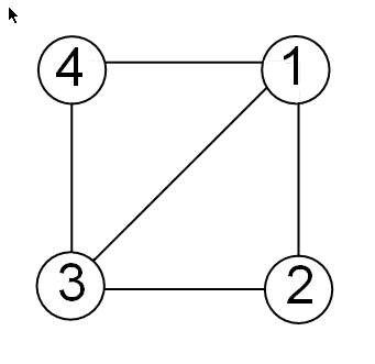 Undirected graph with four nodes