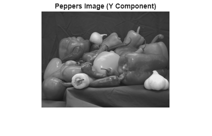 Figure contains an axes object. The hidden axes object with title Peppers Image (Y Component) contains an object of type image.