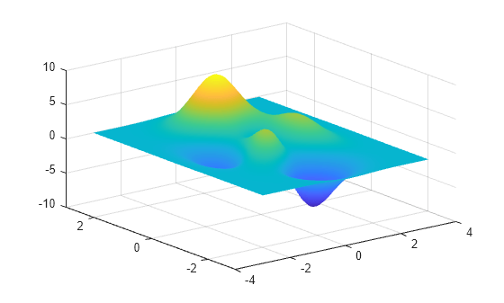 Figure contains an axes object. The axes object contains an object of type surface.
