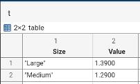 Variable editor display