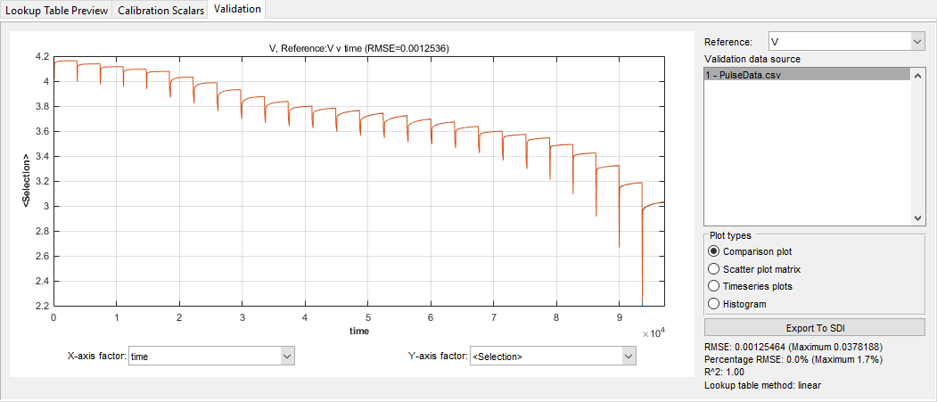 Image showing validation view with RMSE for each data file