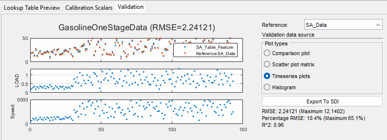 Validation tab in feature view.