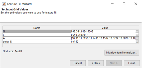 Feature Fill Wizard dialog showing input grid values for N, L, A, and delta_S with grid size displayed.