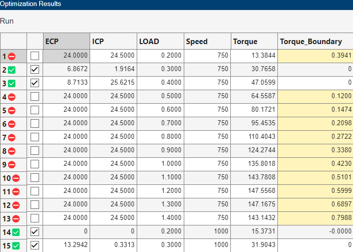 Optimization Results view