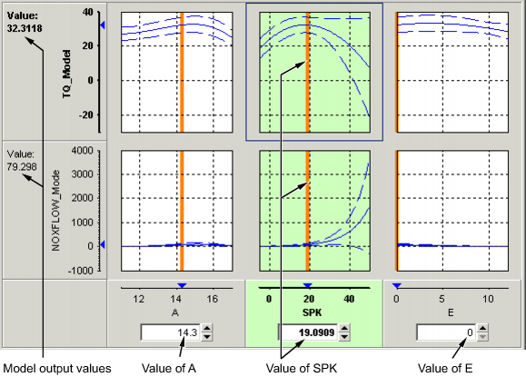 Interface showing TQ_Model and NOXFLOW_Model plots with green column for SPK value entry (19.0909) and editable boxes for A, SPK, and E values.