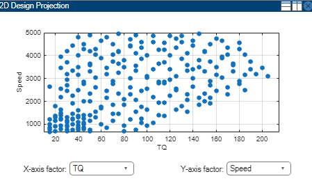 Final design projection plot of speed versus torque showing scattered dots.