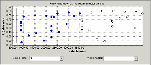 Filling table view with L on vertical axis and N on horizontal axis.