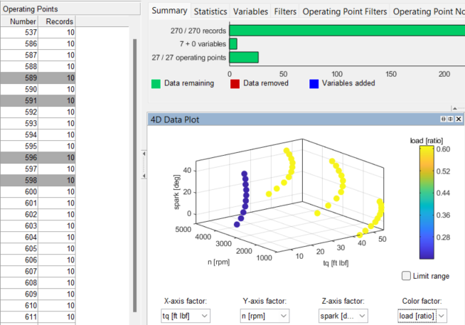 4-D plot of multiple operating points to view simultaneously.
