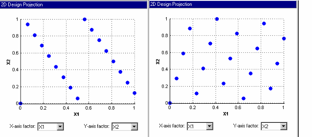 Two 2D Design Projection dialog boxes side by side displaying data.