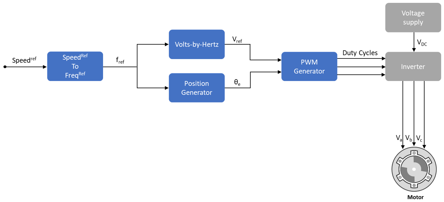 Open-Loop Closed-Loop Control - MATLAB Simulink - MathWorks 日本