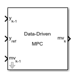 Data-Driven MPC Controller block