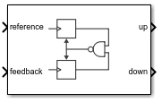 PFD block