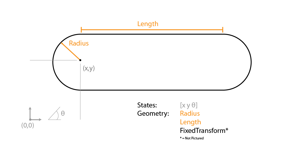 point measure command invalid object to measure centerline