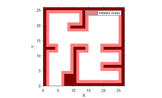 Figure contains an axes object. The axes object with xlabel X, ylabel Y contains 2 objects of type image, patch. This object represents Inflated Areas.