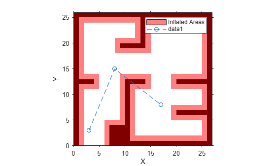 Figure contains an axes object. The axes object with xlabel X, ylabel Y contains 3 objects of type image, patch, line. This object represents Inflated Areas.