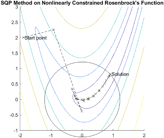 制約付き非線形最適化アルゴリズム - MATLAB & Simulink - MathWorks 日本