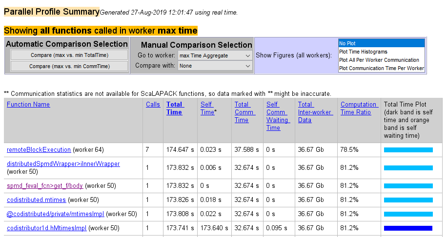 Profiler window showing a summary of all the functions executed during the profile collection time.