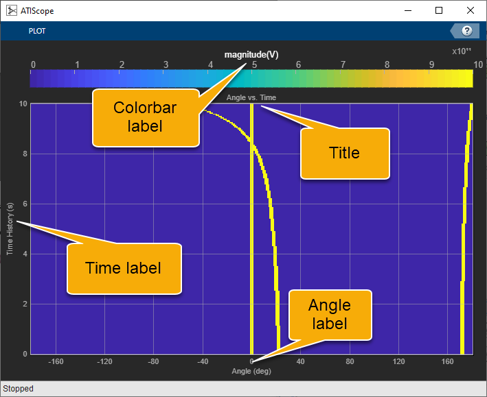 Show what fields are set by the Label parameters