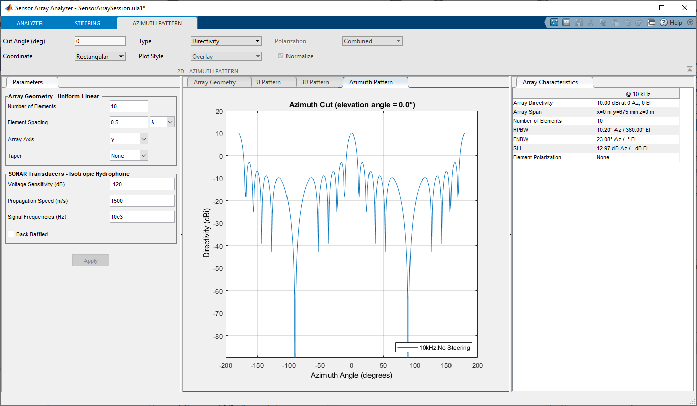 The Azimuth pattern shows main lobe directivity of 10 dBi