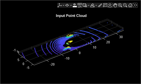 Figure contains an axes object and an object of type uipanel. The axes object with title Input Point Cloud contains an object of type scatter.
