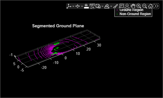 Figure contains an axes object and an object of type uipanel. The axes object with title Segmented Ground Plane contains 2 objects of type scatter. These objects represent Ground Region, Non-Ground Region.