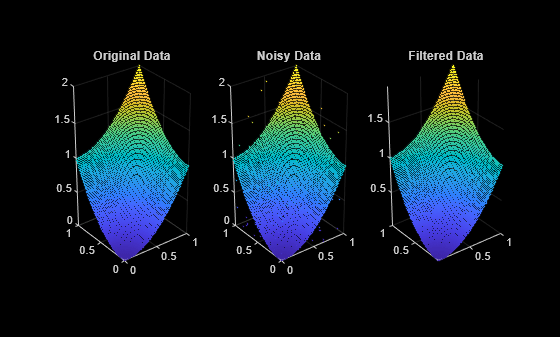 Figure contains 3 axes objects. Axes object 1 with title Original Data contains an object of type scatter. Axes object 2 with title Noisy Data contains an object of type scatter. Axes object 3 with title Filtered Data contains an object of type scatter.