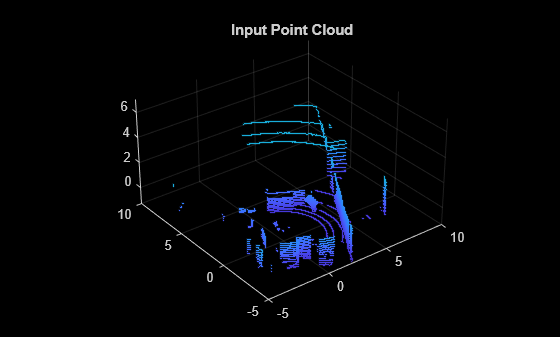 Figure contains an axes object. The axes object with title Input Point Cloud contains an object of type scatter.