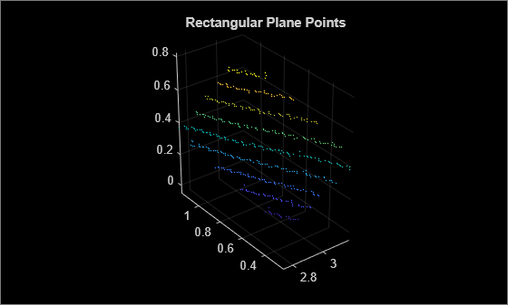 Figure contains an axes object and an object of type uipanel. The axes object with title Rectangular Plane Points contains an object of type scatter.