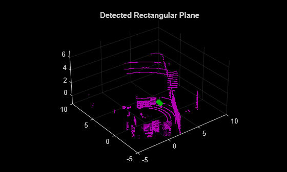 Figure contains an axes object. The axes object with title Detected Rectangular Plane contains 2 objects of type scatter.