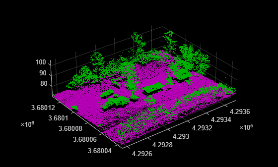 Figure contains an axes object. The axes object contains 2 objects of type scatter.