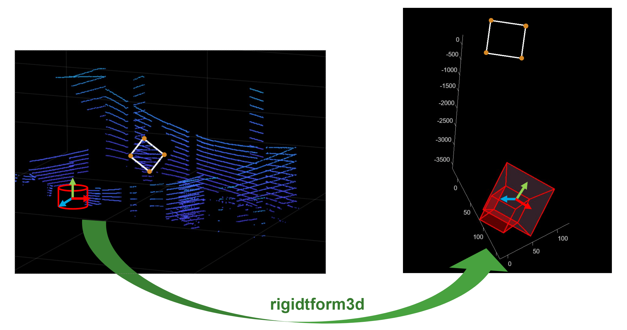 LiDAR とカメラのキャリブレーション